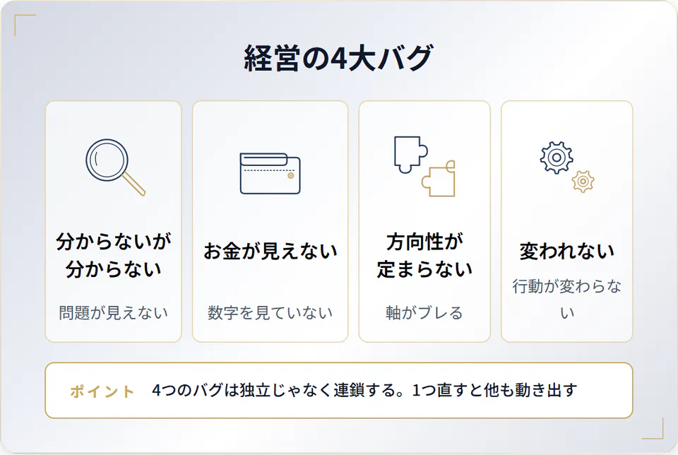 経営の4大バグ