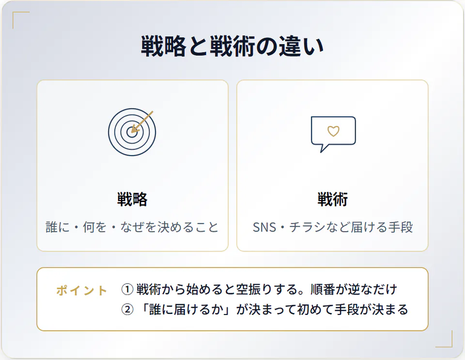 戦略と戦術の違い
